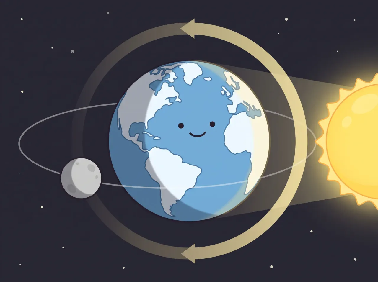Moon Around Earth